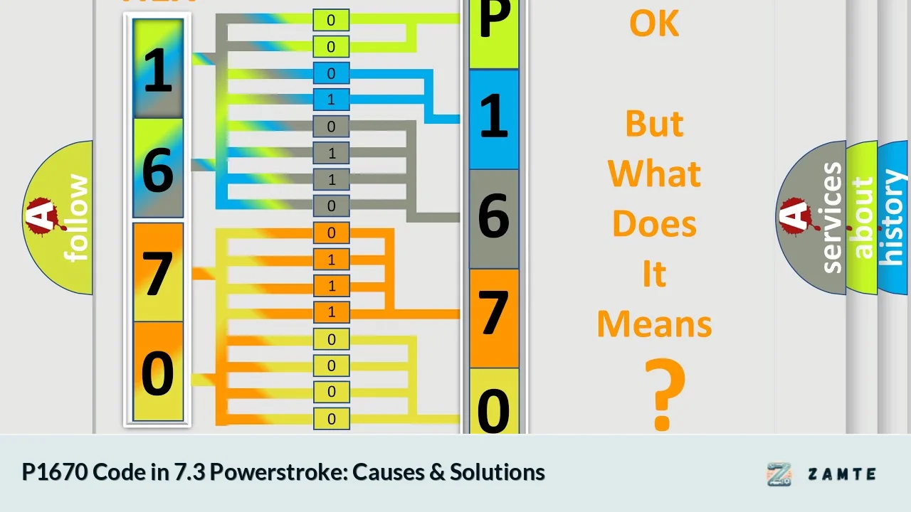 P1670 Code in 7.3 Powerstroke: Causes & Solutions